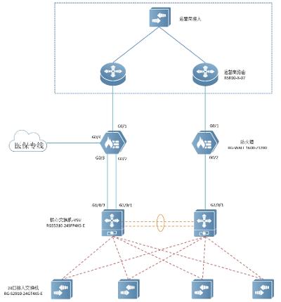 防火墙多出口线路问题